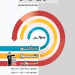 سه سطحی عربی کنکور انسانی قلم چی