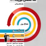 سه سطحی فیزیک یازدهم ریاضی قلم چی