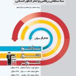 سه سطحی ریاضی و آمار کنکور انسانی قلم چی
