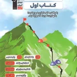 کتاب اول شیمی یازدهم قلم چی